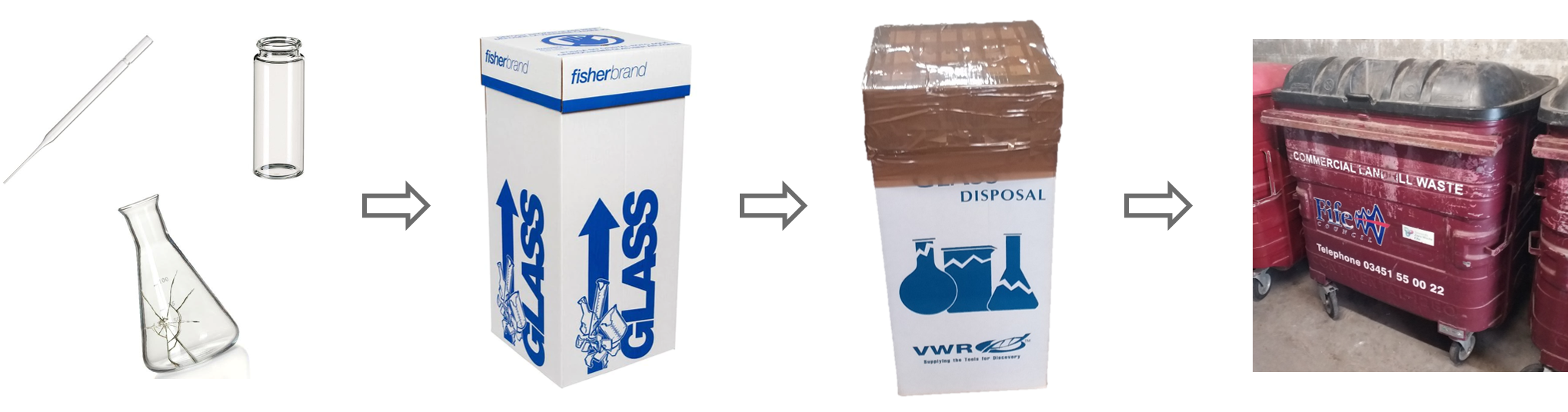 Glass Waste Chemistry H&S site